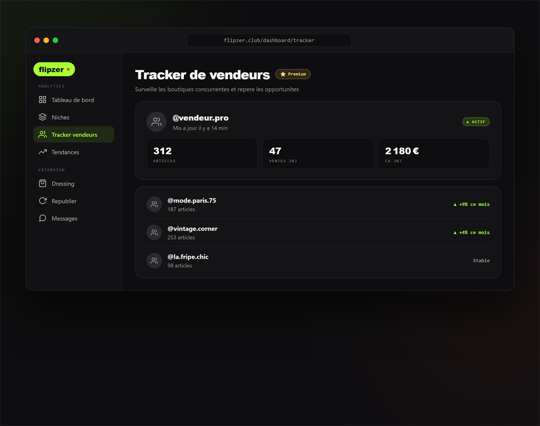 Tracker de vendeurs avec indicateurs de performance dans Flipzer